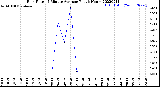 Milwaukee Weather Rain Rate<br>15 Minute Average<br>Past 6 Hours