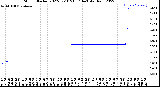 Milwaukee Weather Storm<br>Started 2022-07-10 21:17:14<br>Total Rain