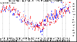 Milwaukee Weather Outdoor Temperature<br>Daily High<br>(Past/Previous Year)