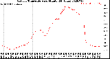 Milwaukee Weather Outdoor Temperature<br>per Minute<br>(24 Hours)