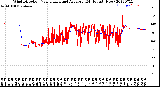 Milwaukee Weather Wind Direction<br>Normalized and Average<br>(24 Hours) (New)