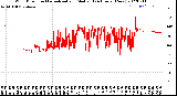 Milwaukee Weather Wind Direction<br>Normalized and Median<br>(24 Hours) (New)