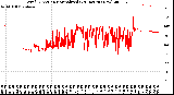 Milwaukee Weather Wind Direction<br>Normalized<br>(24 Hours) (New)