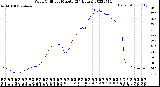 Milwaukee Weather Wind Chill<br>per Minute<br>(24 Hours)