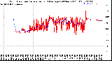 Milwaukee Weather Wind Direction<br>Normalized and Average<br>(24 Hours) (Old)