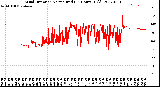 Milwaukee Weather Wind Direction<br>Normalized<br>(24 Hours) (Old)