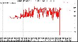 Milwaukee Weather Wind Direction<br>(24 Hours) (Raw)