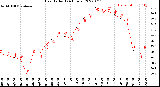 Milwaukee Weather Heat Index<br>(24 Hours)