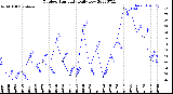 Milwaukee Weather Outdoor Humidity<br>Daily Low