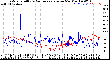 Milwaukee Weather Outdoor Humidity<br>At Daily High<br>Temperature<br>(Past Year)