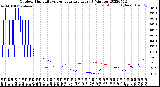 Milwaukee Weather Outdoor Humidity<br>vs Temperature<br>Every 5 Minutes