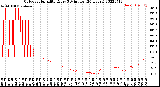 Milwaukee Weather Outdoor Humidity<br>Every 5 Minutes<br>(24 Hours)