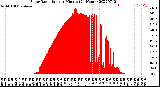 Milwaukee Weather Solar Radiation<br>per Minute<br>(24 Hours)