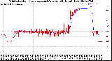 Milwaukee Weather Wind Direction<br>Normalized and Average<br>(24 Hours) (New)