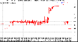 Milwaukee Weather Wind Direction<br>Normalized and Median<br>(24 Hours) (New)