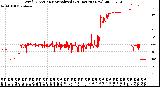 Milwaukee Weather Wind Direction<br>Normalized<br>(24 Hours) (New)