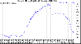 Milwaukee Weather Wind Chill<br>per Minute<br>(24 Hours)