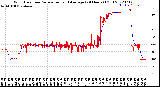 Milwaukee Weather Wind Direction<br>Normalized and Average<br>(24 Hours) (Old)