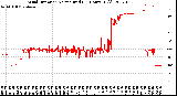 Milwaukee Weather Wind Direction<br>Normalized<br>(24 Hours) (Old)