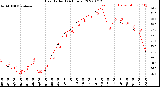 Milwaukee Weather Heat Index<br>(24 Hours)