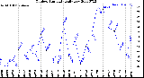 Milwaukee Weather Outdoor Humidity<br>Daily Low