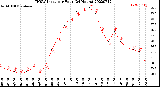 Milwaukee Weather THSW Index<br>per Hour<br>(24 Hours)