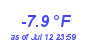 Milwaukee WeatherWind Chill Low Year