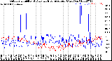 Milwaukee Weather Outdoor Humidity<br>At Daily High<br>Temperature<br>(Past Year)