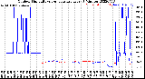 Milwaukee Weather Outdoor Humidity<br>vs Temperature<br>Every 5 Minutes