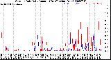 Milwaukee Weather Outdoor Rain<br>Daily Amount<br>(Past/Previous Year)