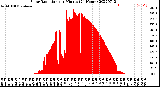 Milwaukee Weather Solar Radiation<br>per Minute<br>(24 Hours)