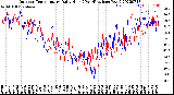 Milwaukee Weather Outdoor Temperature<br>Daily High<br>(Past/Previous Year)