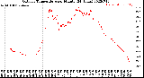 Milwaukee Weather Outdoor Temperature<br>per Minute<br>(24 Hours)