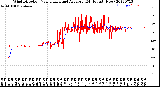 Milwaukee Weather Wind Direction<br>Normalized and Average<br>(24 Hours) (New)