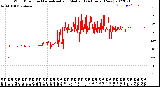 Milwaukee Weather Wind Direction<br>Normalized and Median<br>(24 Hours) (New)