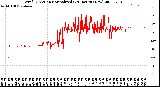 Milwaukee Weather Wind Direction<br>Normalized<br>(24 Hours) (New)