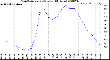 Milwaukee Weather Wind Chill<br>Hourly Average<br>(24 Hours)