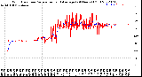 Milwaukee Weather Wind Direction<br>Normalized and Average<br>(24 Hours) (Old)