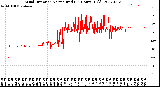 Milwaukee Weather Wind Direction<br>Normalized<br>(24 Hours) (Old)