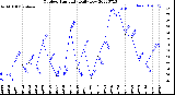 Milwaukee Weather Outdoor Humidity<br>Daily Low