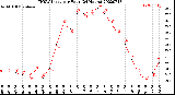 Milwaukee Weather THSW Index<br>per Hour<br>(24 Hours)