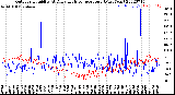 Milwaukee Weather Outdoor Humidity<br>At Daily High<br>Temperature<br>(Past Year)