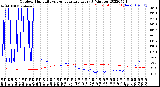 Milwaukee Weather Outdoor Humidity<br>vs Temperature<br>Every 5 Minutes