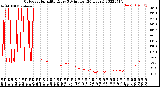 Milwaukee Weather Outdoor Humidity<br>Every 5 Minutes<br>(24 Hours)