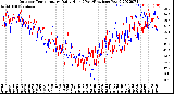 Milwaukee Weather Outdoor Temperature<br>Daily High<br>(Past/Previous Year)