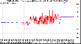 Milwaukee Weather Wind Direction<br>Normalized and Average<br>(24 Hours) (New)