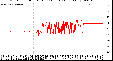 Milwaukee Weather Wind Direction<br>Normalized and Median<br>(24 Hours) (New)