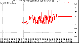 Milwaukee Weather Wind Direction<br>Normalized<br>(24 Hours) (New)