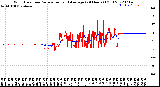 Milwaukee Weather Wind Direction<br>Normalized and Average<br>(24 Hours) (Old)