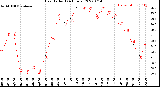 Milwaukee Weather Heat Index<br>(24 Hours)